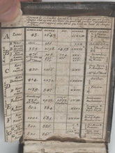 Load image into Gallery viewer, Marcel, Guillaume. Tablettes chronologiques contenant suite des papes, empereurs &amp; roys, pour servir de plan à ceux qui lisent l'histoire profane : présentées au roy. Mortier, Chez Pierre, libraire. Amsterdam. 1686.
